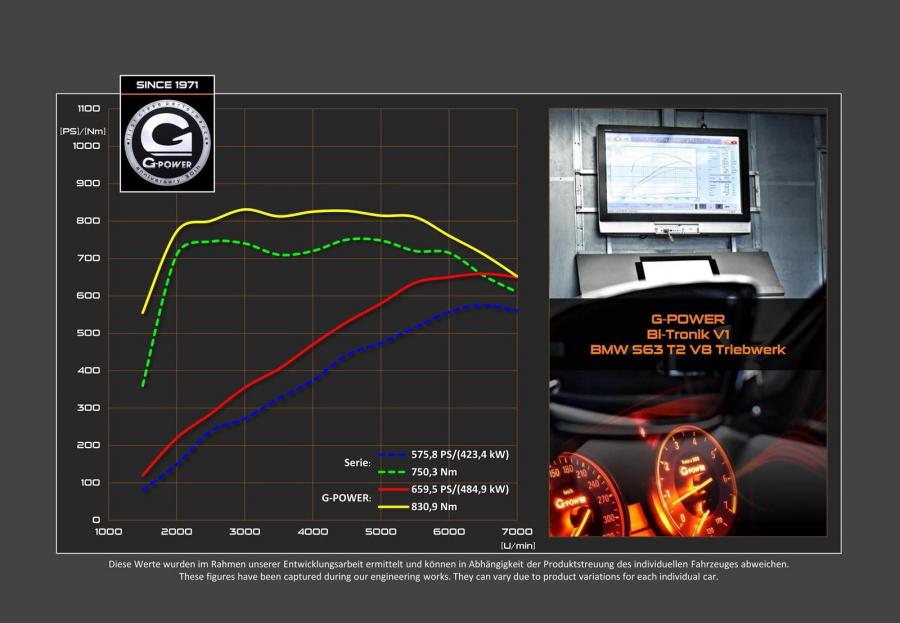  BMW X6 M by G-Power 2015 года  (фото 5 из 5)
